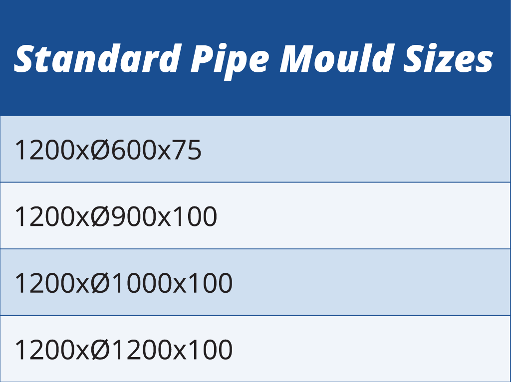 Culverts, Pipes